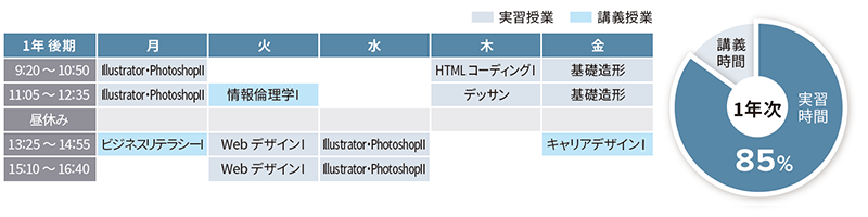 メディアデザイン専攻コース時間割例