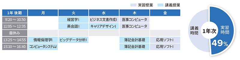 情報ビジネス専攻コース時間割例