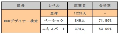 応募者数と合格率